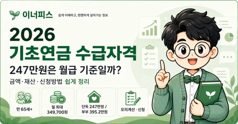 2026 기초연금 수급자격과 247만원 선정기준 안내