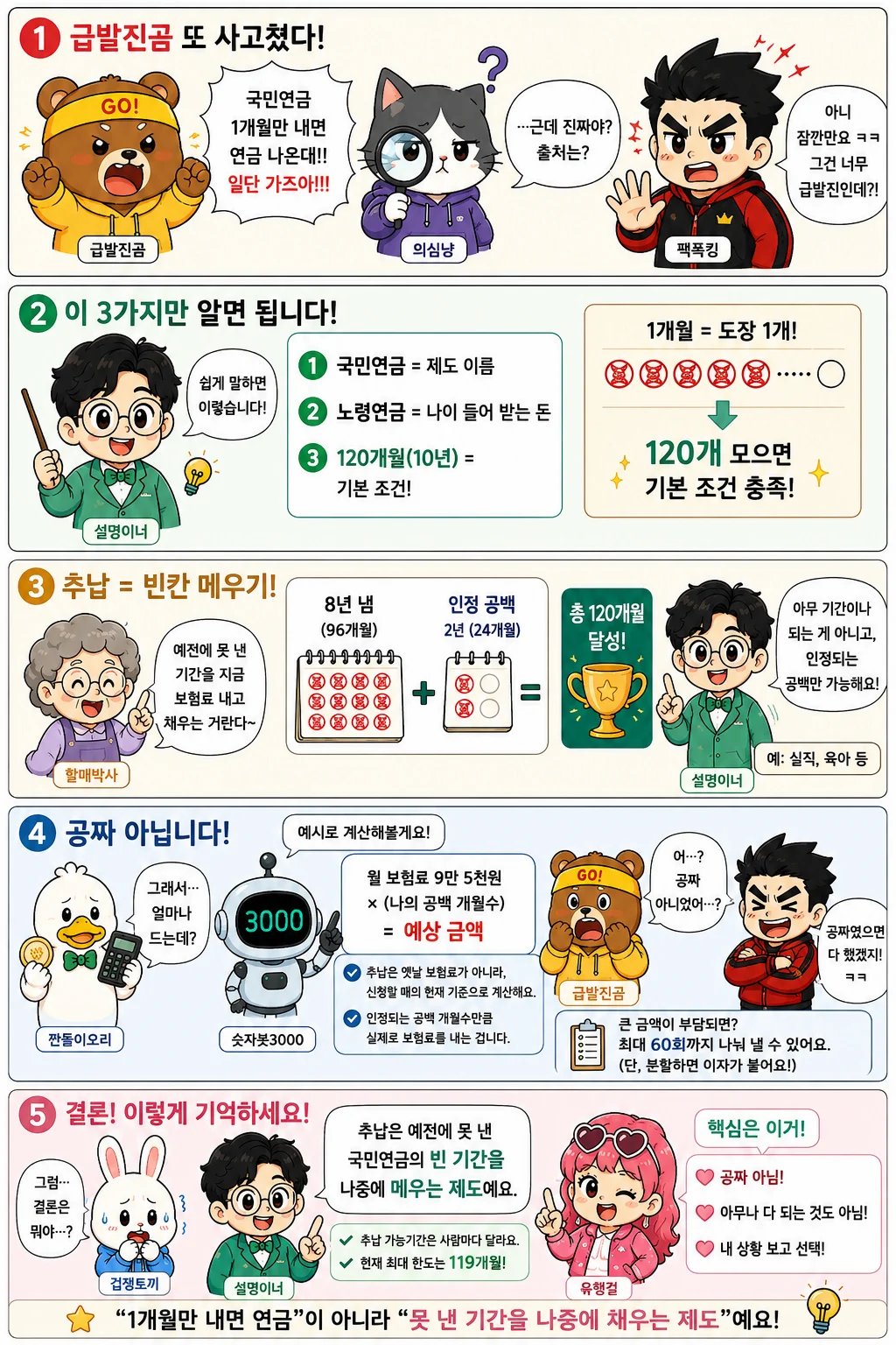 국민연금 추납제도와 120개월 가입기간, 추납 가능한 공백과 보험료 계산을 쉽게 설명한 이너피스 정보툰