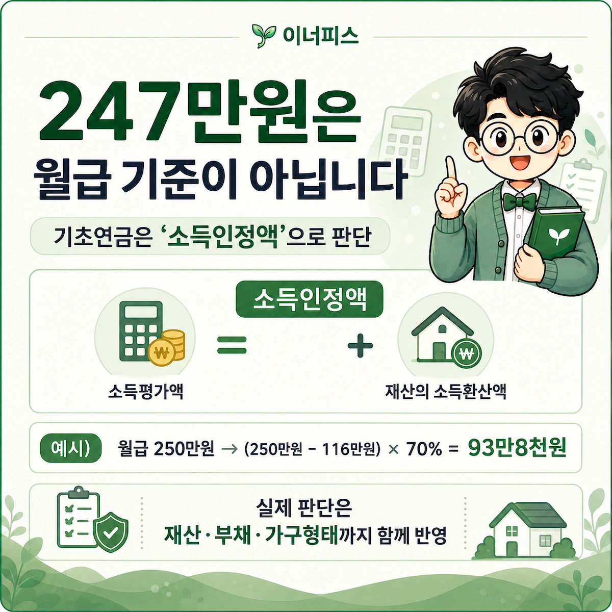기초연금 수급자격 판단에 사용하는 소득인정액 계산 예시