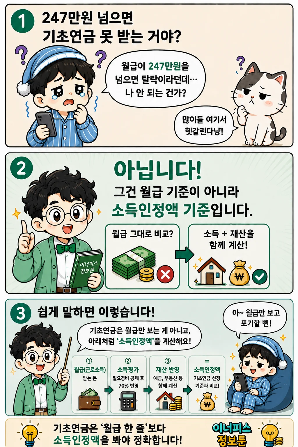 기초연금 수급자격 247만원과 소득인정액을 설명하는 3컷 만화