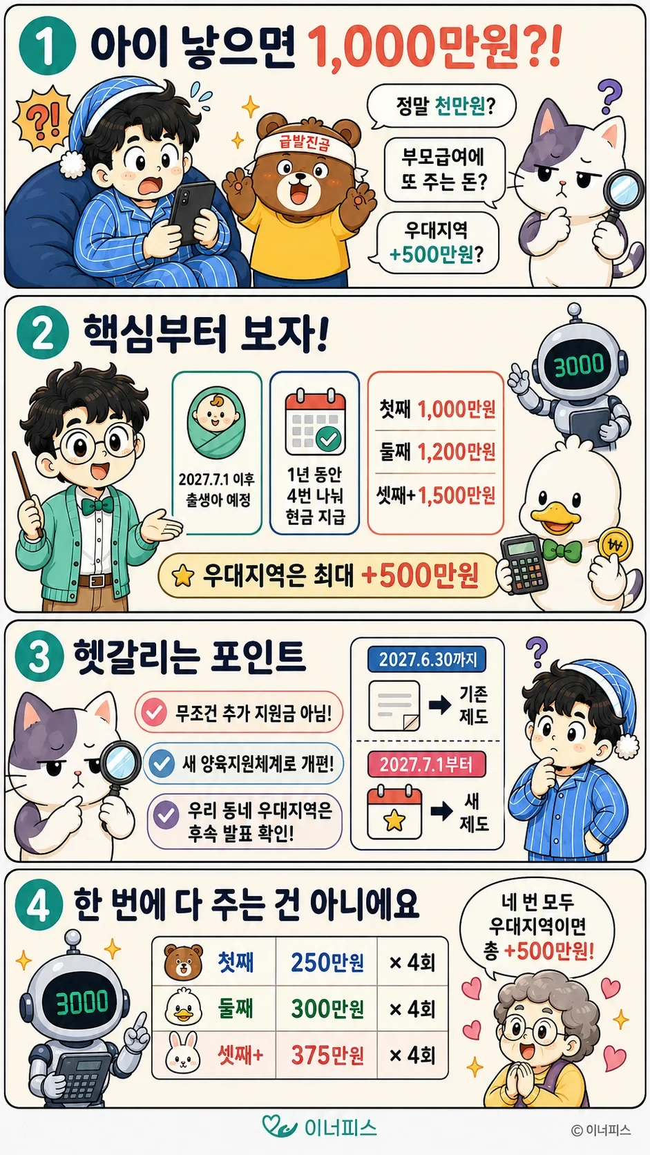 2027 아이맞이지원금 대상과 첫째·둘째·셋째 지급금액, 4회 분할 지급을 설명한 정보툰