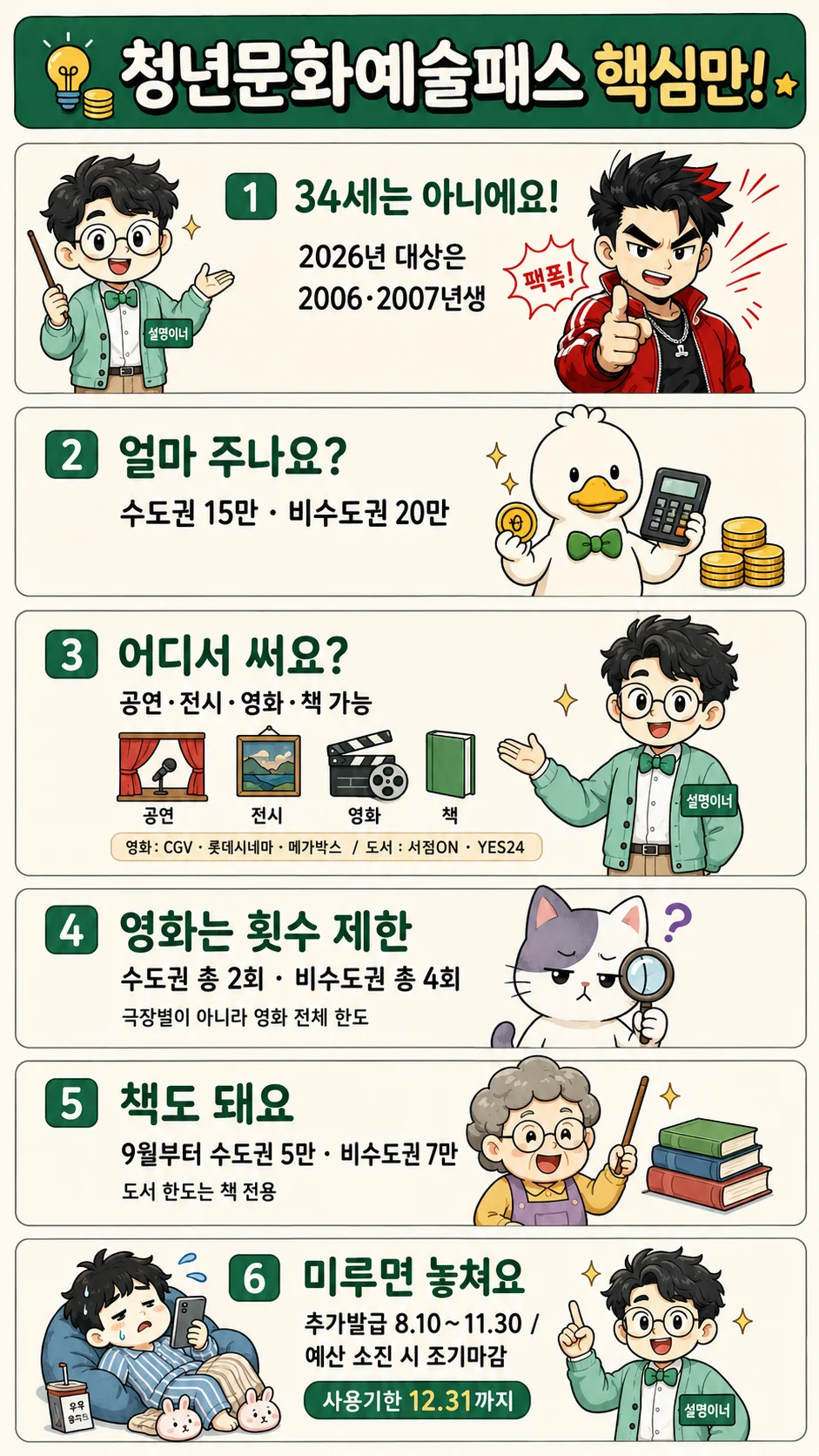 2026 청년문화예술패스 대상 사용처 영화 횟수 도서 한도 정리