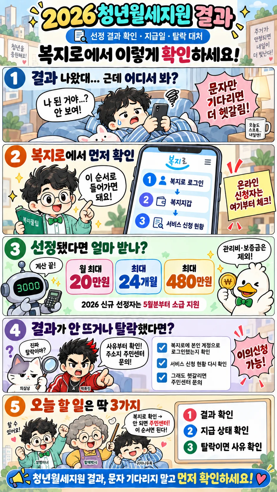 청년월세지원 결과 확인부터 선정 지급 탈락 이의신청까지 설명한 정보툰