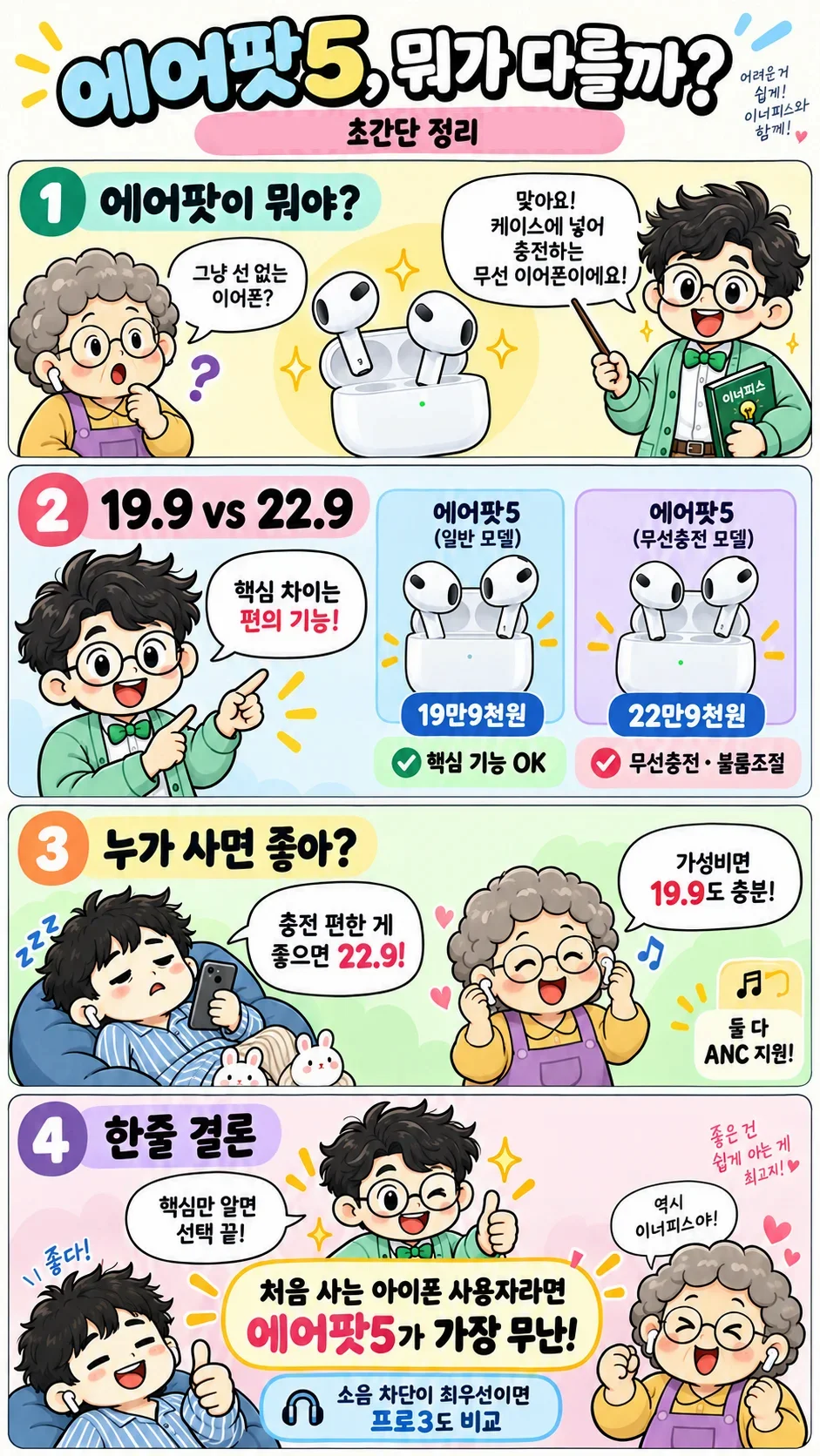 에어팟5 두 모델 차이와 노이즈캔슬링 에어팟4 프로3 비교 만화