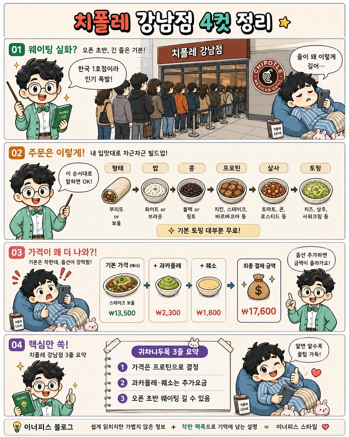 치폴레 강남점 주문방법과 추가요금 웨이팅 정리