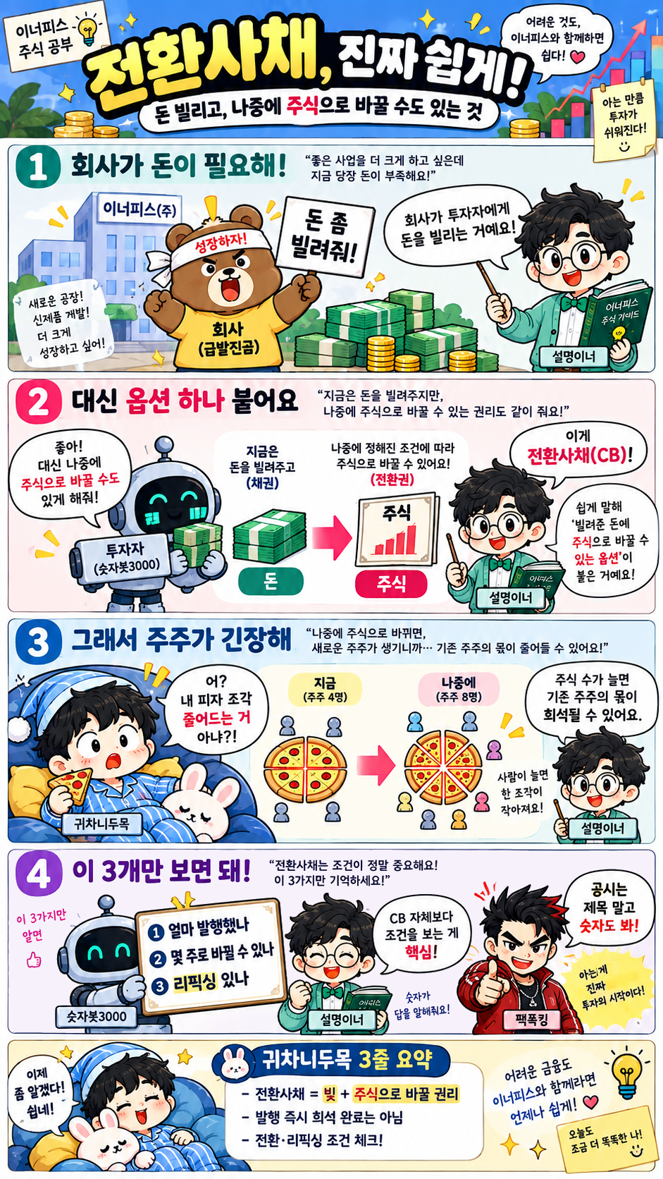 전환사채 발행부터 주식 전환과 희석을 쉽게 설명