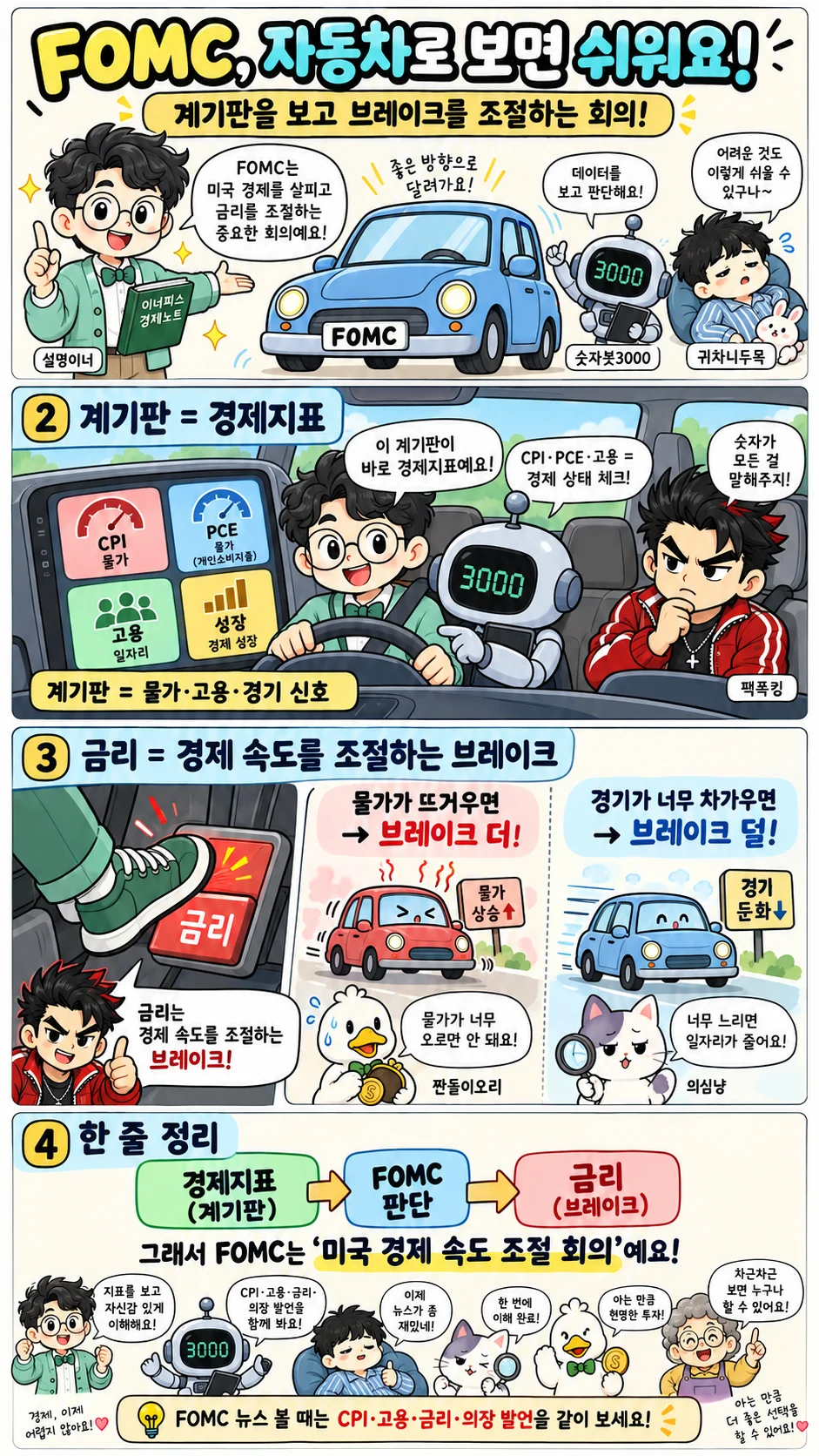 FOMC와 경제지표, cpi, pce, 고용,성장, 금리 등 자동차로 비유 설명 만화