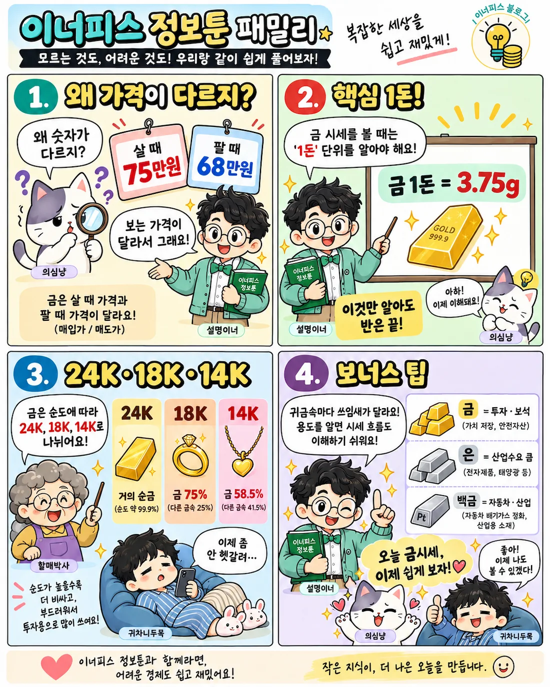 금 1돈 3.75g과 24K 18K 14K 금시세 보는 법