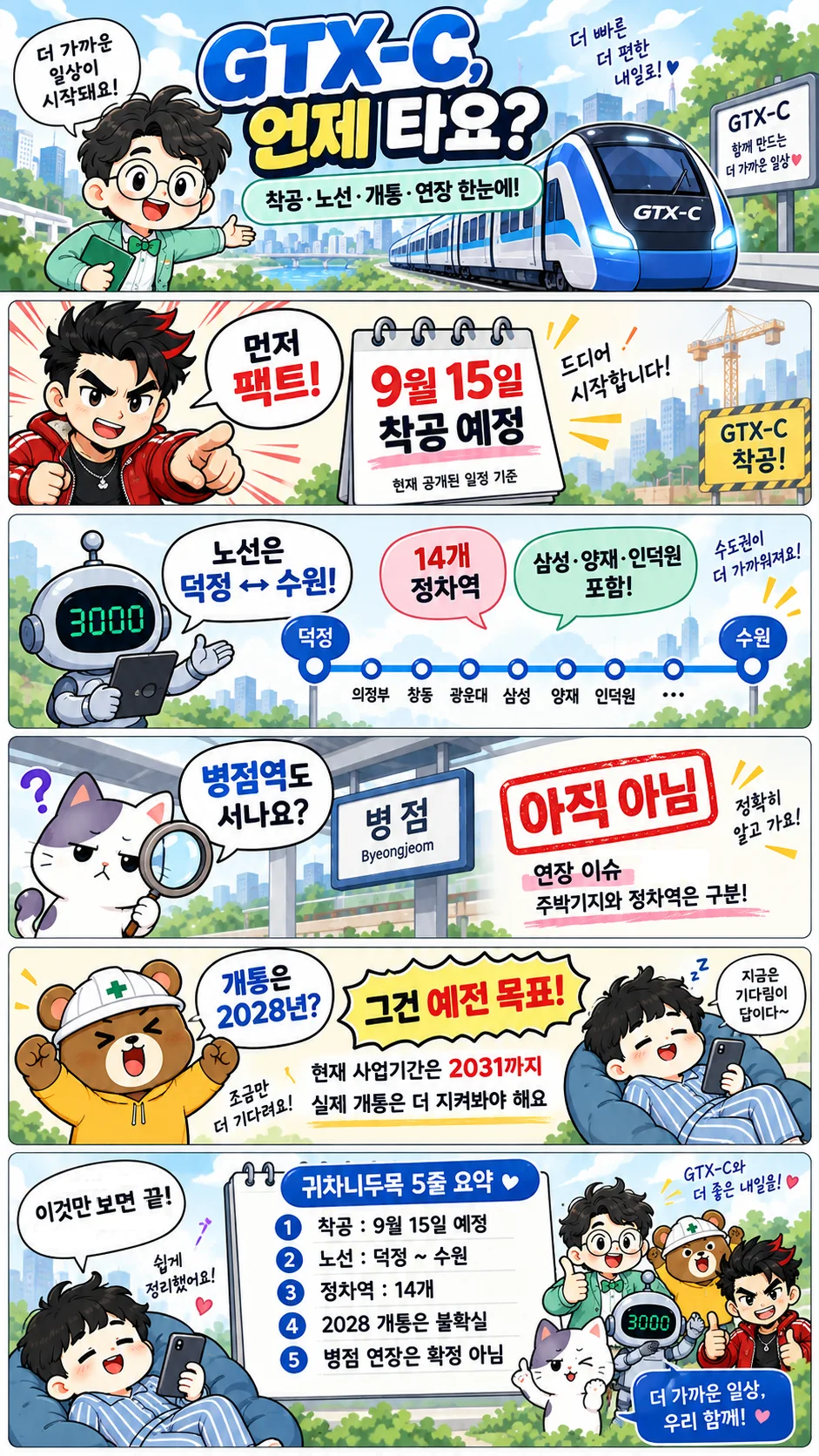 GTX-C 착공 예정과 노선도, 14개 정차역, 2028 목표와 2031 사업기간, 병점 연장 이슈를 순서대로 설명하는 세로형 정보 만화