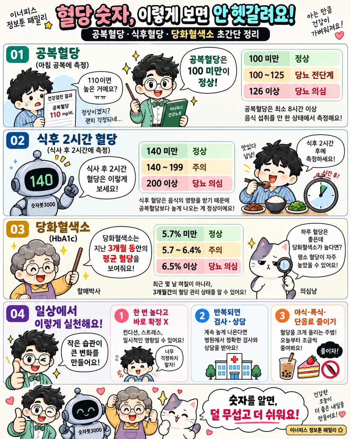 공복혈당 정상수치와 식후 2시간 혈당 당화혈색소 쉽게 설명