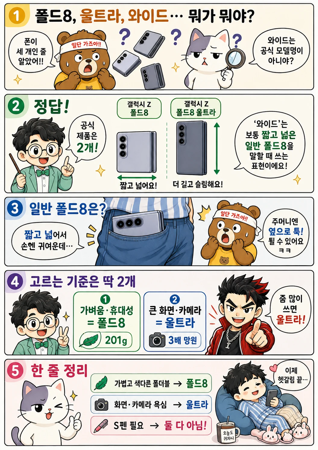 갤럭시 Z 폴드8과 울트라 차이, 와이드 의미와 휴대성을 쉽게 설명한 이너피스 정보툰