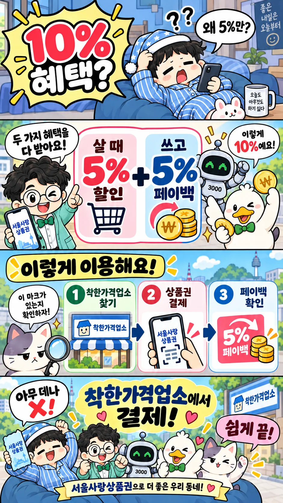 서울사랑상품권 구매 할인 5%와 착한가격업소 결제 페이백 5%, 가게 찾기 3단계와 환급일을 설명하는 정보툰