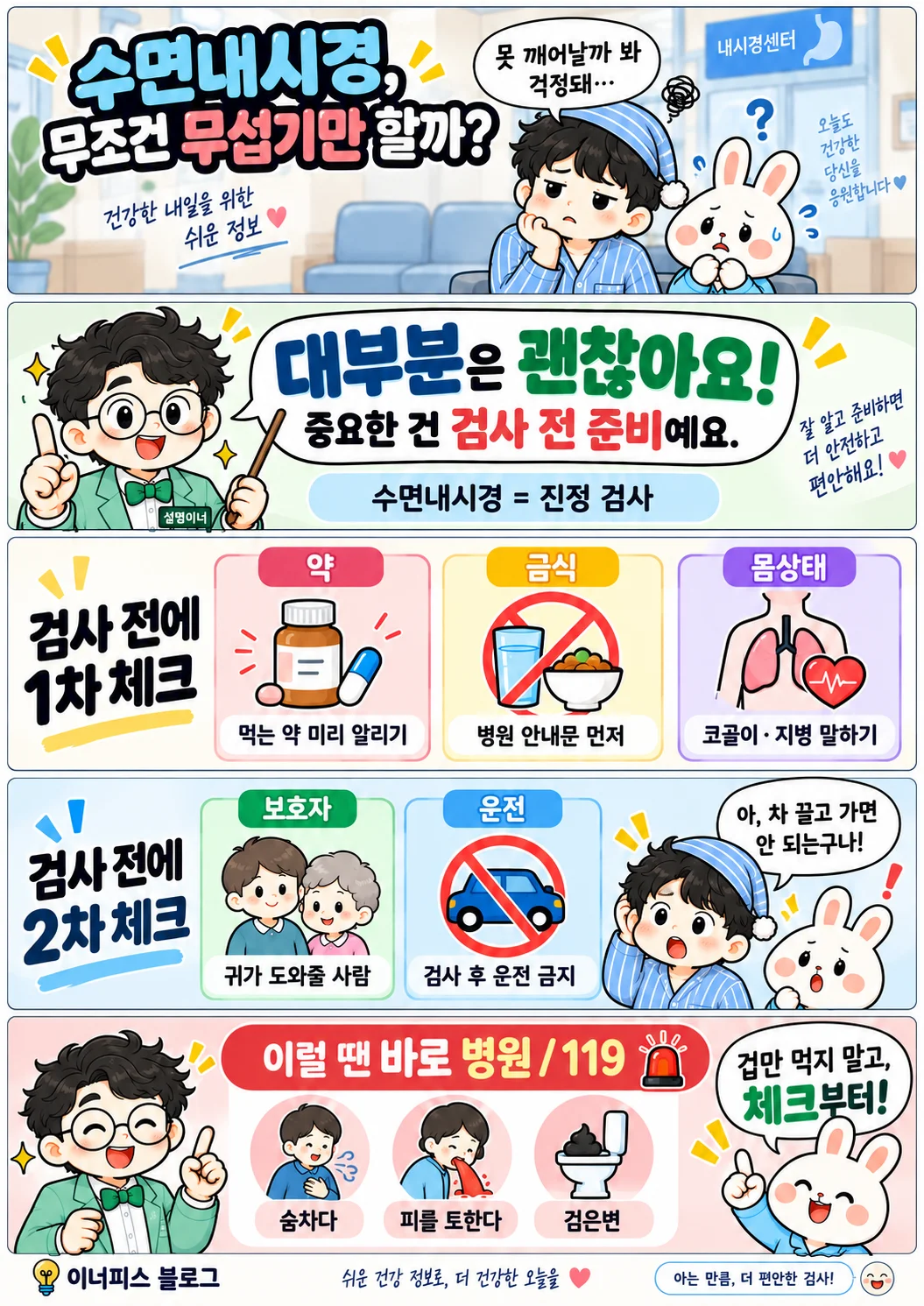 수면내시경 검사 전 약·금식·몸 상태 확인과 보호자 동행, 검사 후 운전 금지, 응급 증상을 설명하는 정보툰
