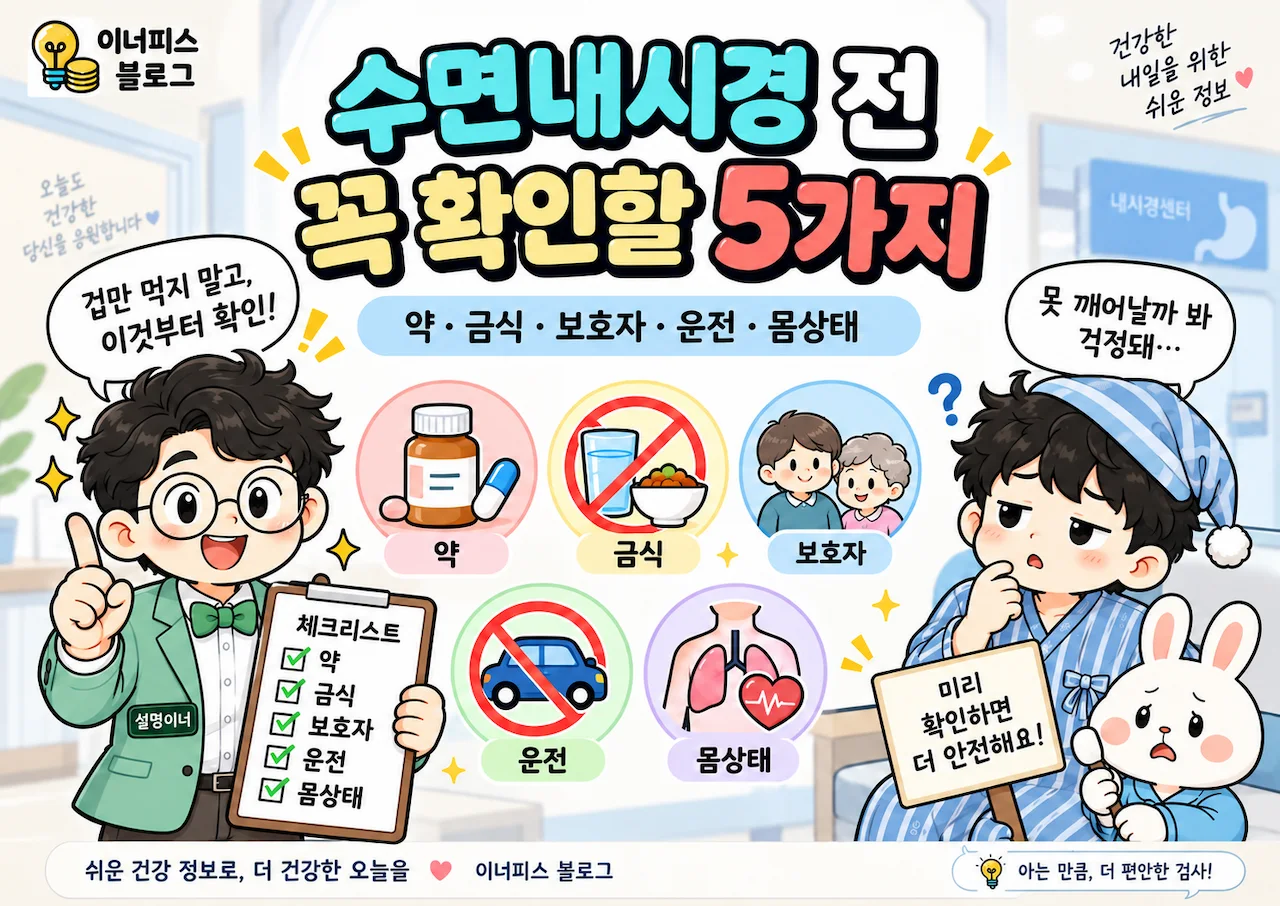 수면내시경 전 약·금식·보호자·운전·몸 상태 확인을 안내하는 이너피스 체크리스트
