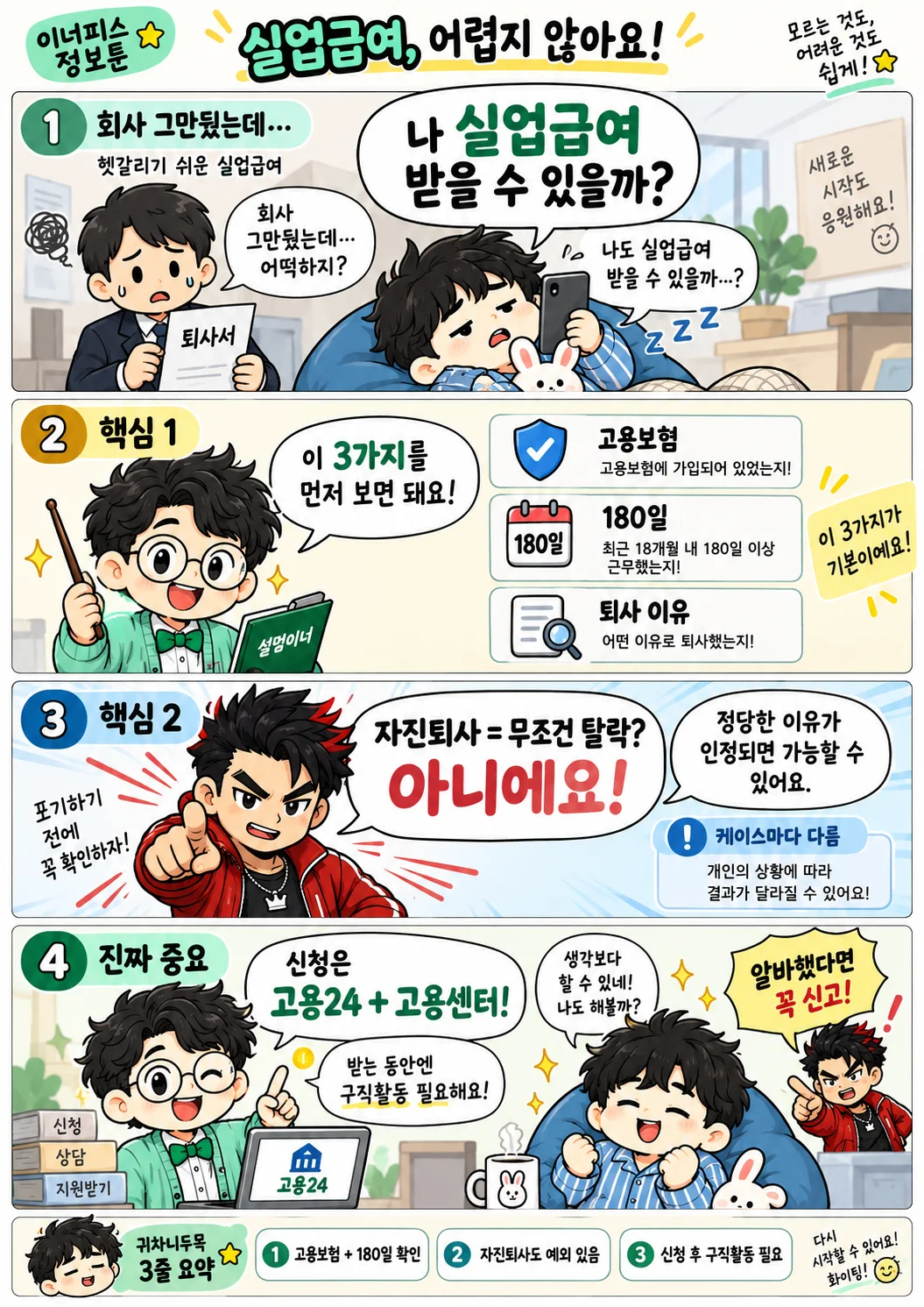 실업급여 조건과 고용보험 180일, 자진퇴사 예외, 고용24 신청방법을 설명하는 이너피스 정보툰