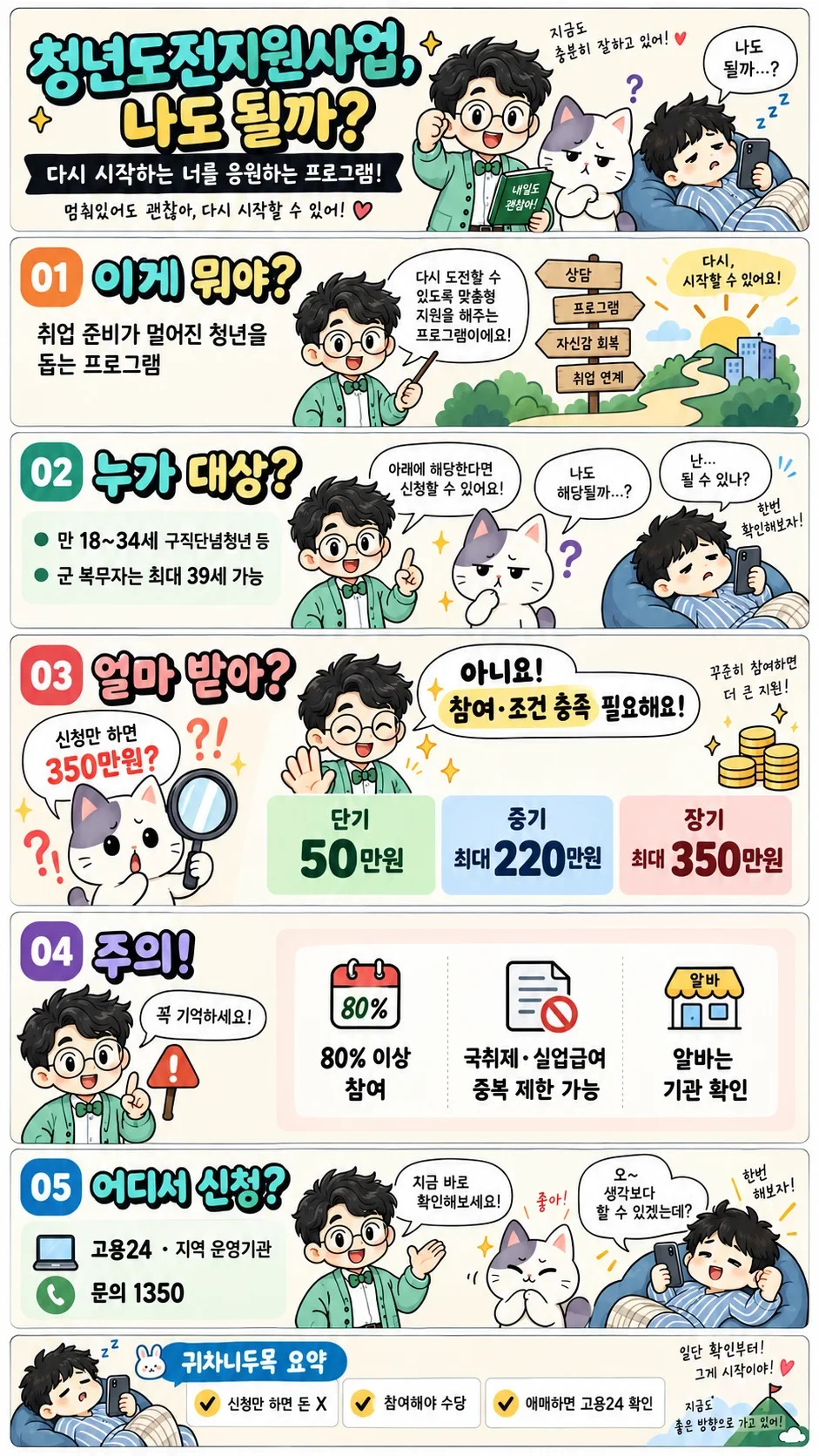 청년도전지원사업 대상 조건 최대 350만원 수당 고용24 신청방법