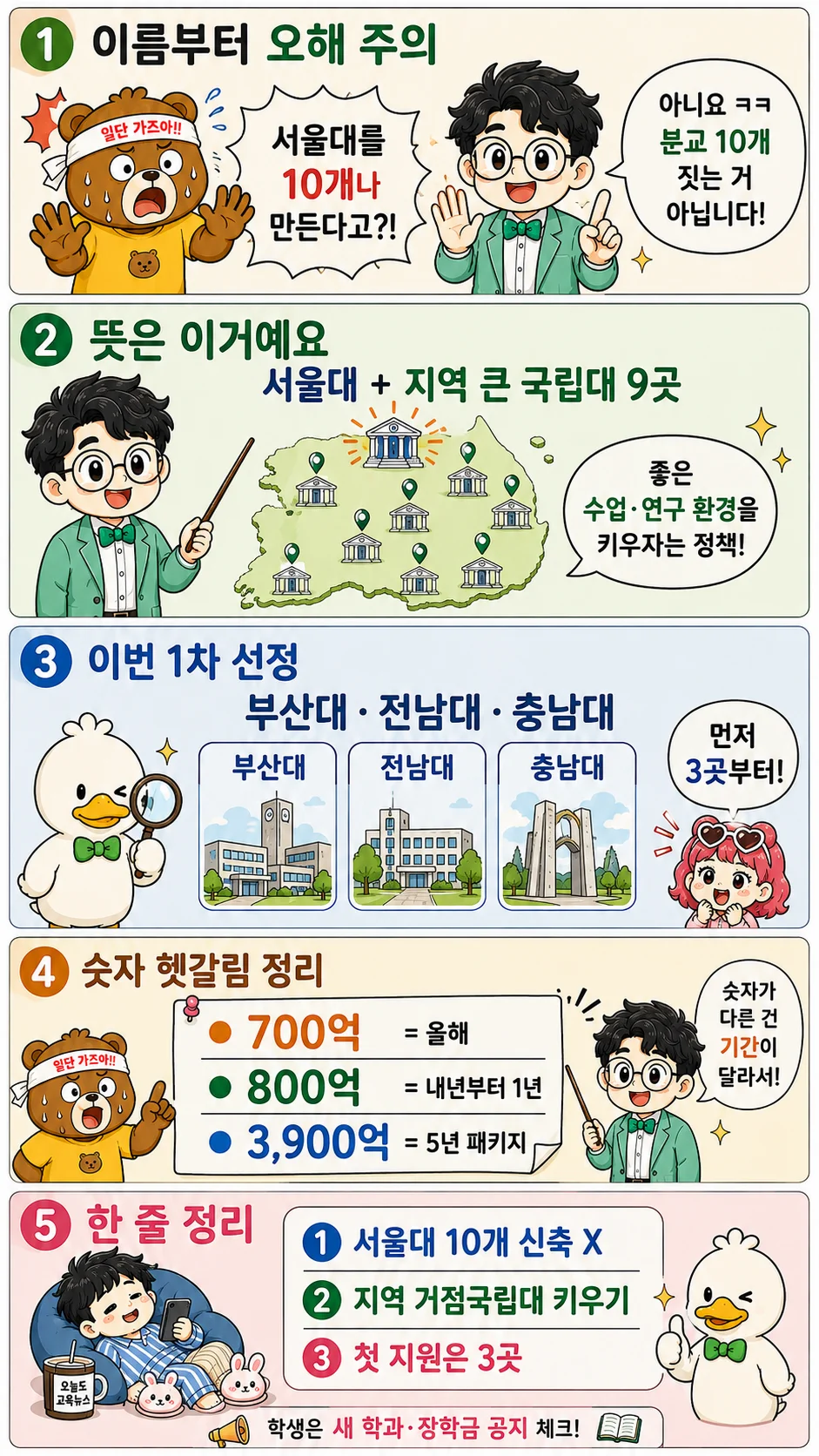 서울대 10개 만들기 뜻과 첫 지원 대학, 700억·800억 지원 규모를 쉽게 설명한 이너피스 정보툰