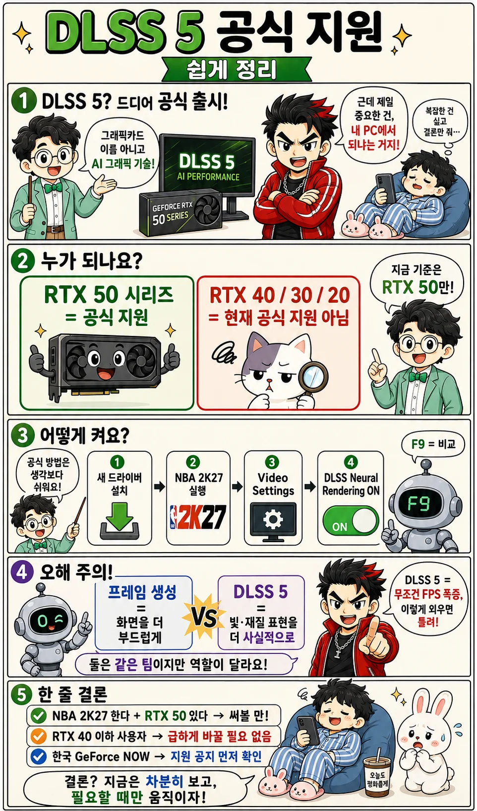 DLSS 5 적용법과 RTX 50 지원 그래픽카드, NBA 2K27 설정 방법을 쉽게 설명한 이너피스 정보툰